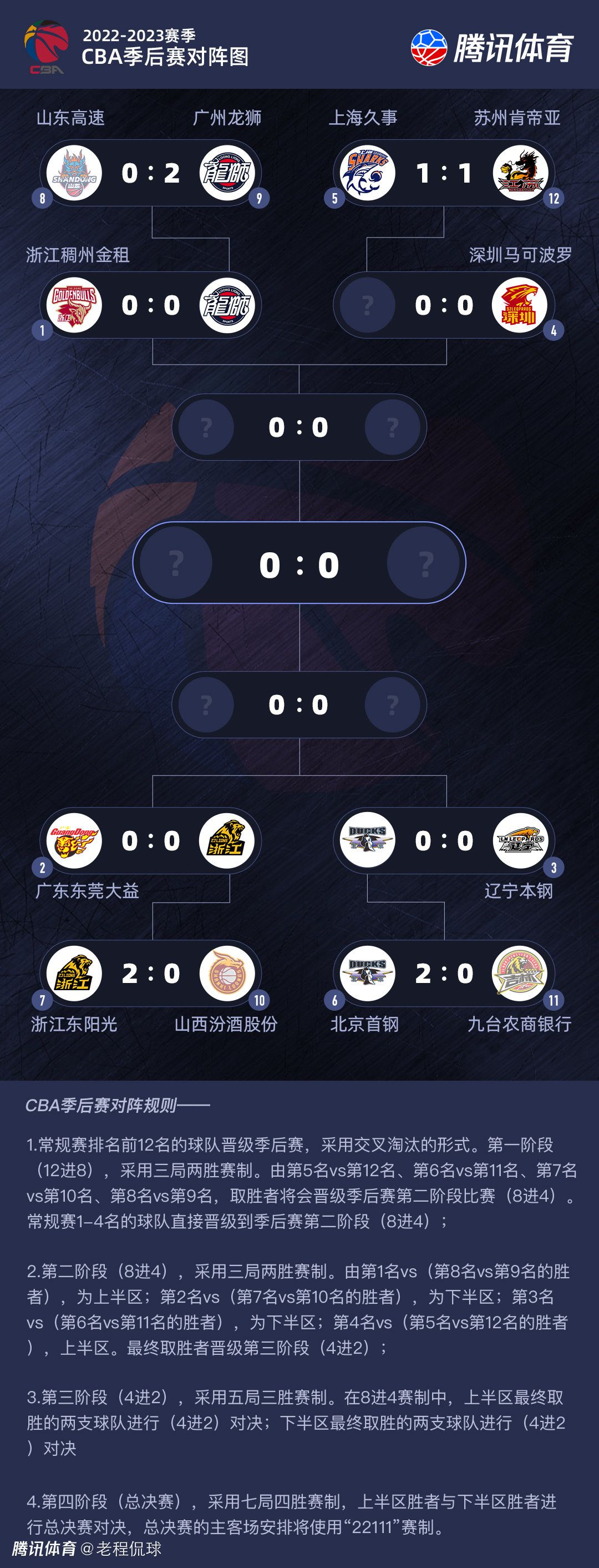 专家推荐　【东方球圣】足球7连红 奉上下午澳超：悉尼FC vs 西部联【红单策略】足球18中15 带来下午澳超：墨尔本城 VS 墨尔本胜利【盘算足红】足球17中13 带来晚间意甲：弗洛西诺尼 VS 尤文图斯今日热点赛事今日下午，悉尼FC vs 西部联，晚间欧洲顶级联赛火热进行，17中13专家东方球圣等人带来赛事解析。